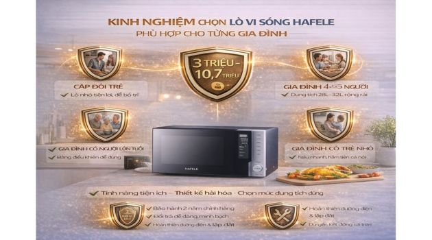 Kinh nghiệm chọn lò vi sóng Hafele phù hợp cho từng gia đình