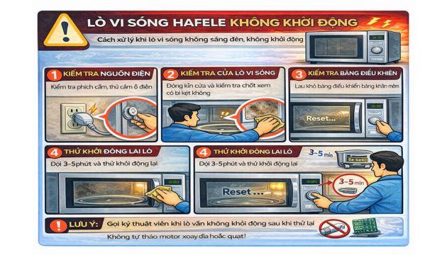 Lò vi sóng Hafele báo lỗi 4 Lò vi sóng Hafele không khởi động