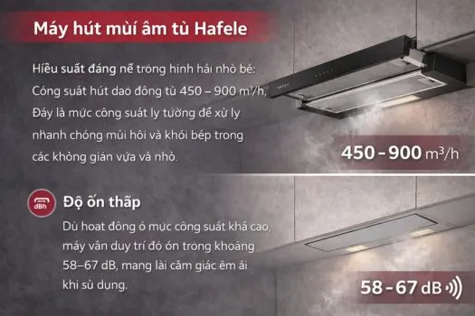Máy hút mùi âm tủ Hafele hiệu suất