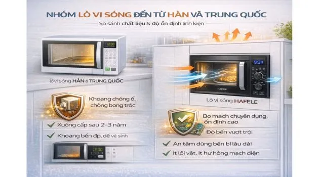 Nhóm lò vi sóng đến từ Hàn và Trung Quốc