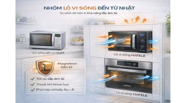 Nhóm lò vi sóng đến từ Nhật