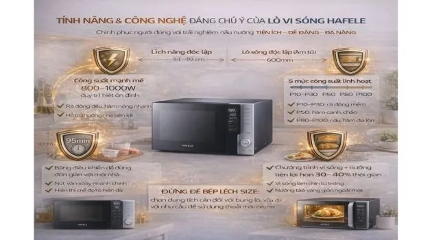 Tính năng và công nghệ