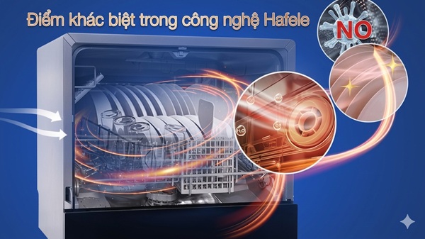 điểm khác biệt trong công nghệ Hafele