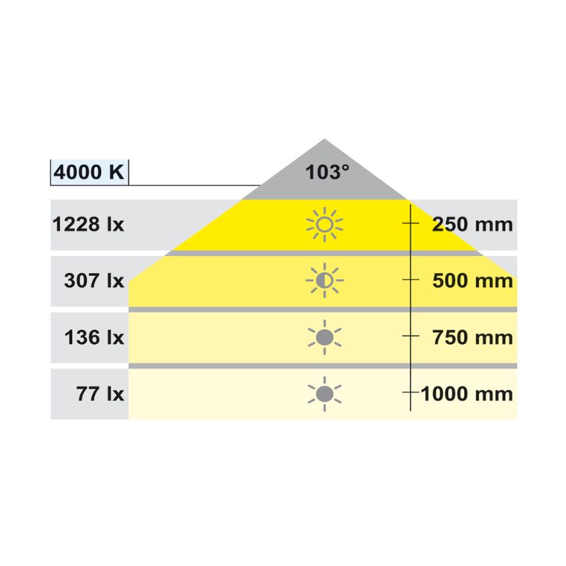 Độ sáng đèn led chiếu lắp nổi 12V Hafele 833.74.160 Độ sáng đèn led chiếu lắp nổi 12V Hafele 833.74.160