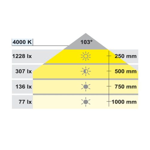 Độ sáng đèn LED chiếu lắp nổi Hafele 833.74.161