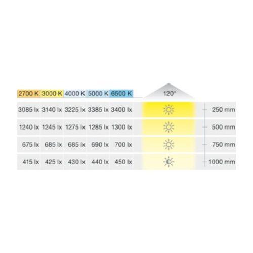 Độ sáng đèn LED dây Hafele 833.76.256