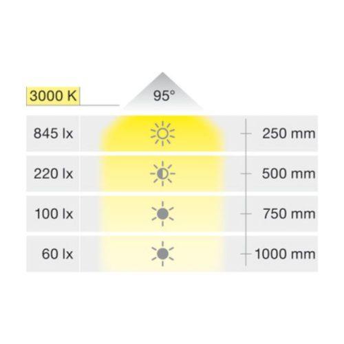 Độ sáng đèn LED linh hoạt Hafele 833.74.088
