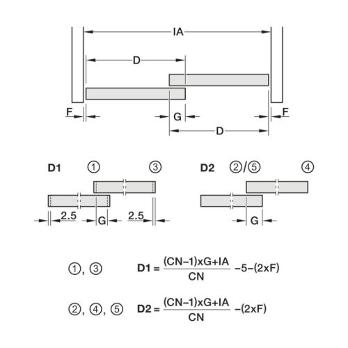 Thông số miếng che cuối Hafele 415.13.020