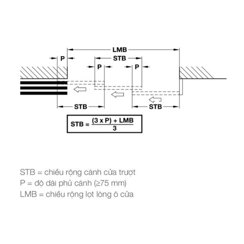 Thông số phụ kiện cửa trượt Slido Telescopic 80kg Hafele 940.81.140